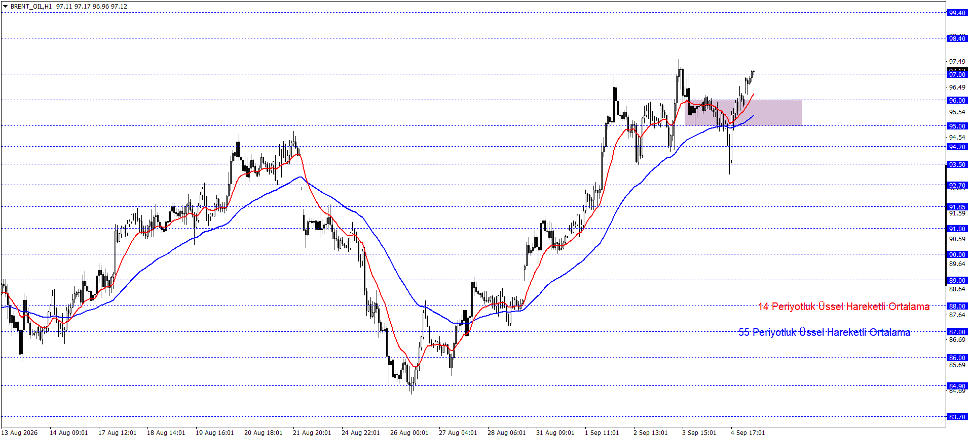 BRENT PETROL