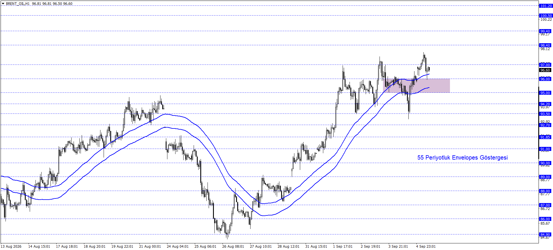 BRENT PETROL