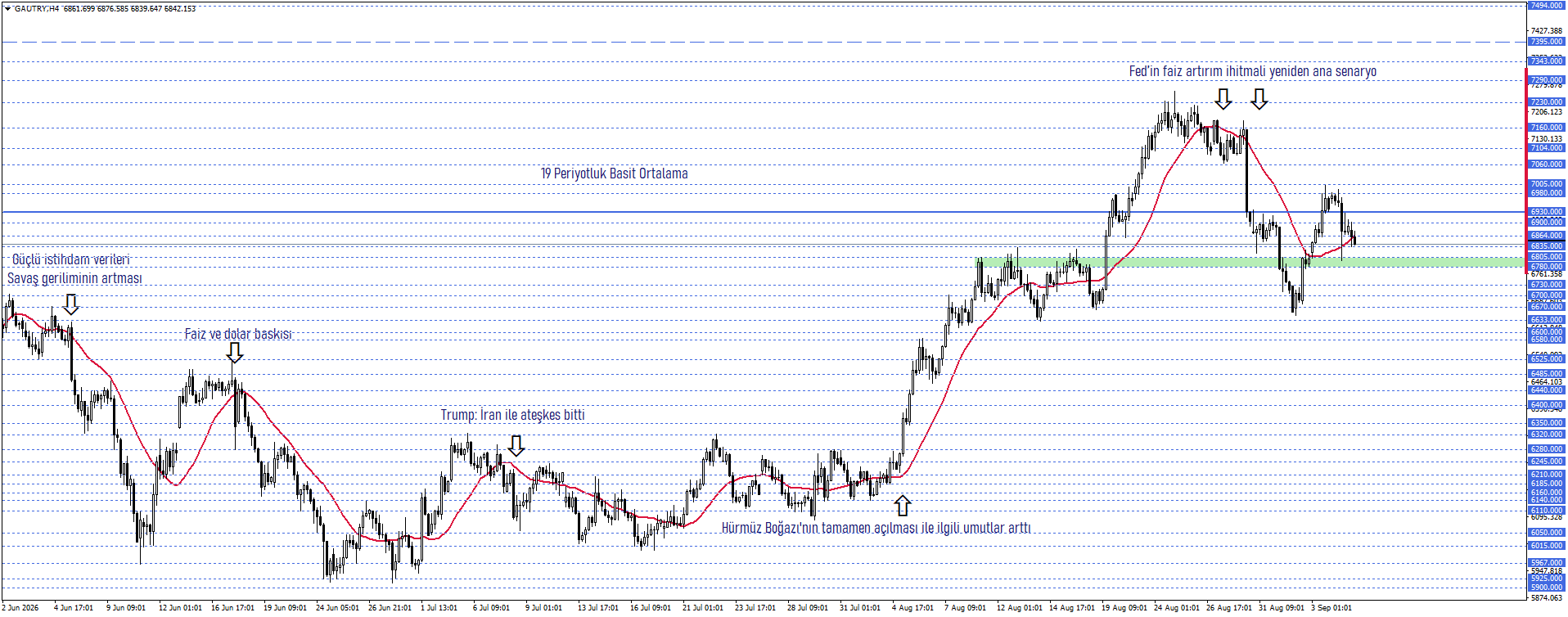 GRAM ALTIN