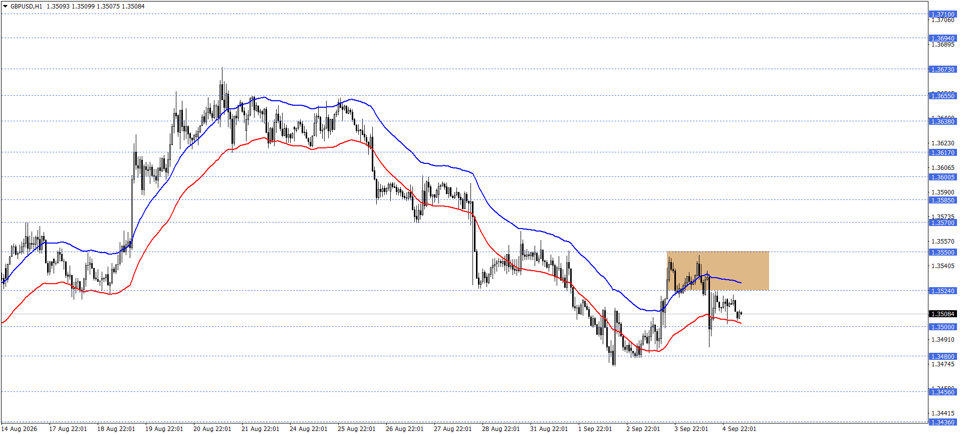 GBPUSD