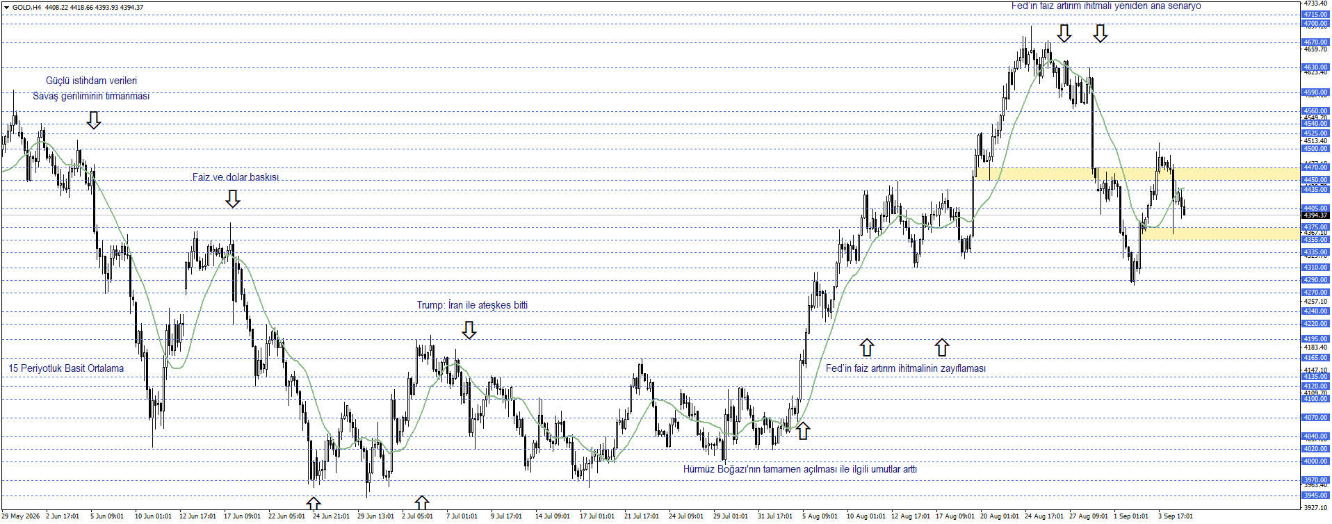 ONS ALTIN