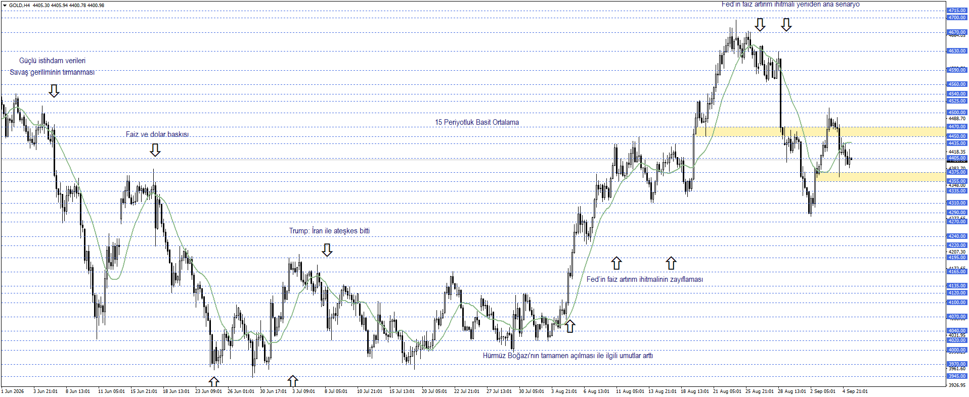ONS ALTIN