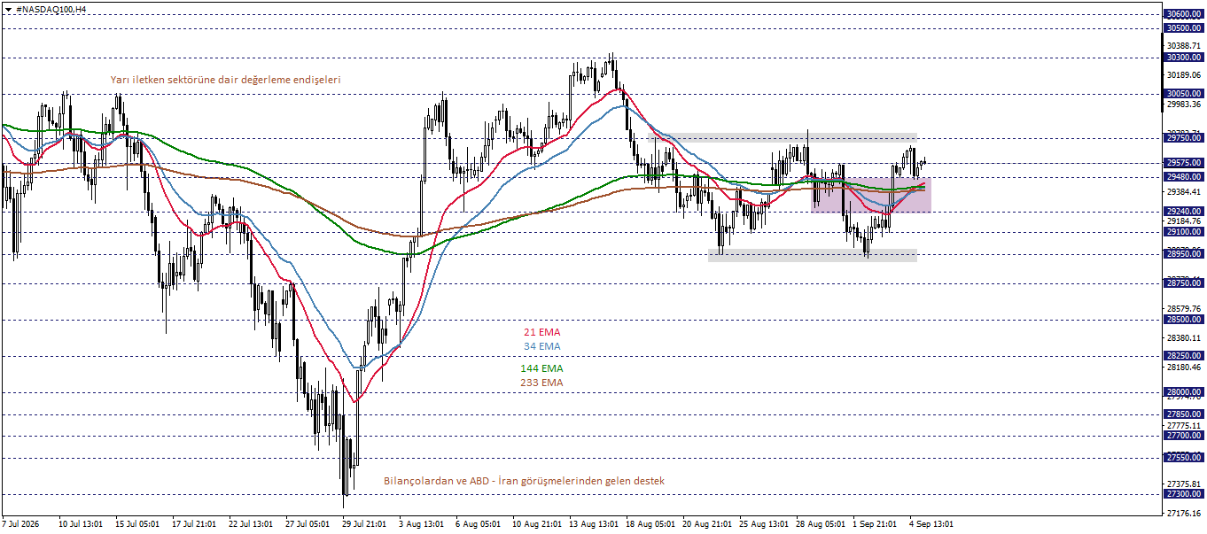 NASDAQ100
