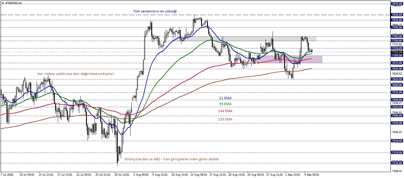 S&P500
