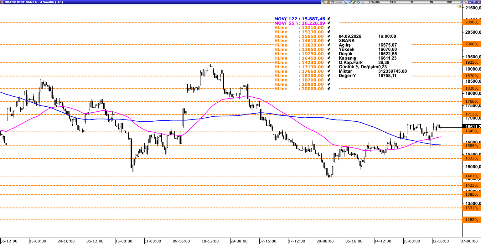 XBANK