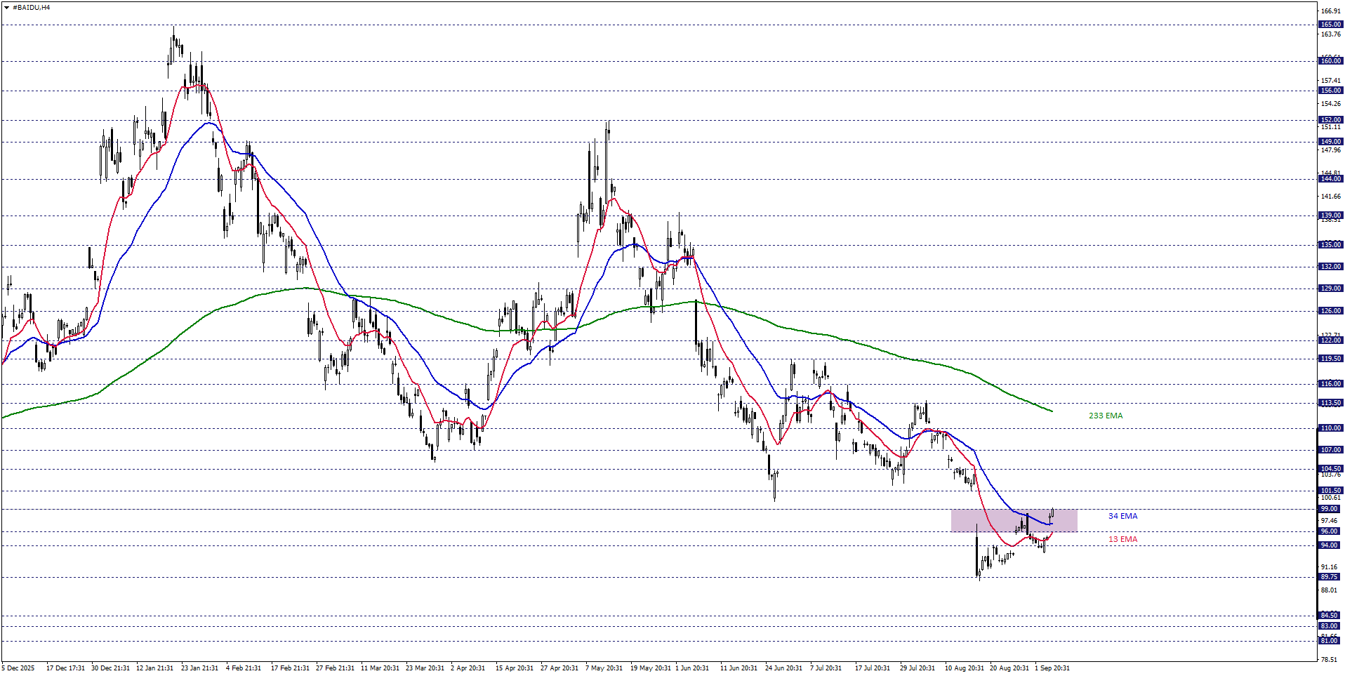 BAIDU