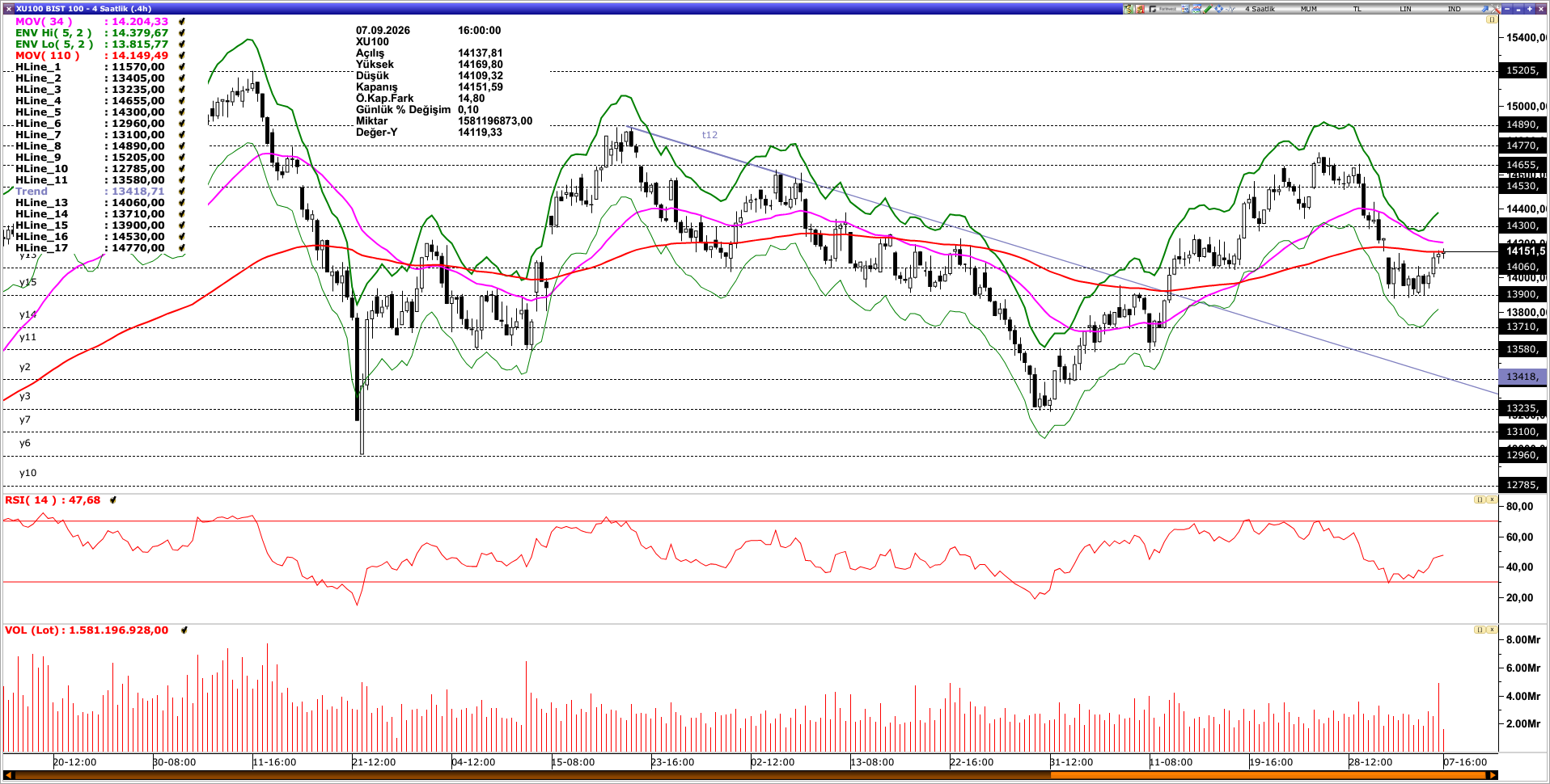 BİST100