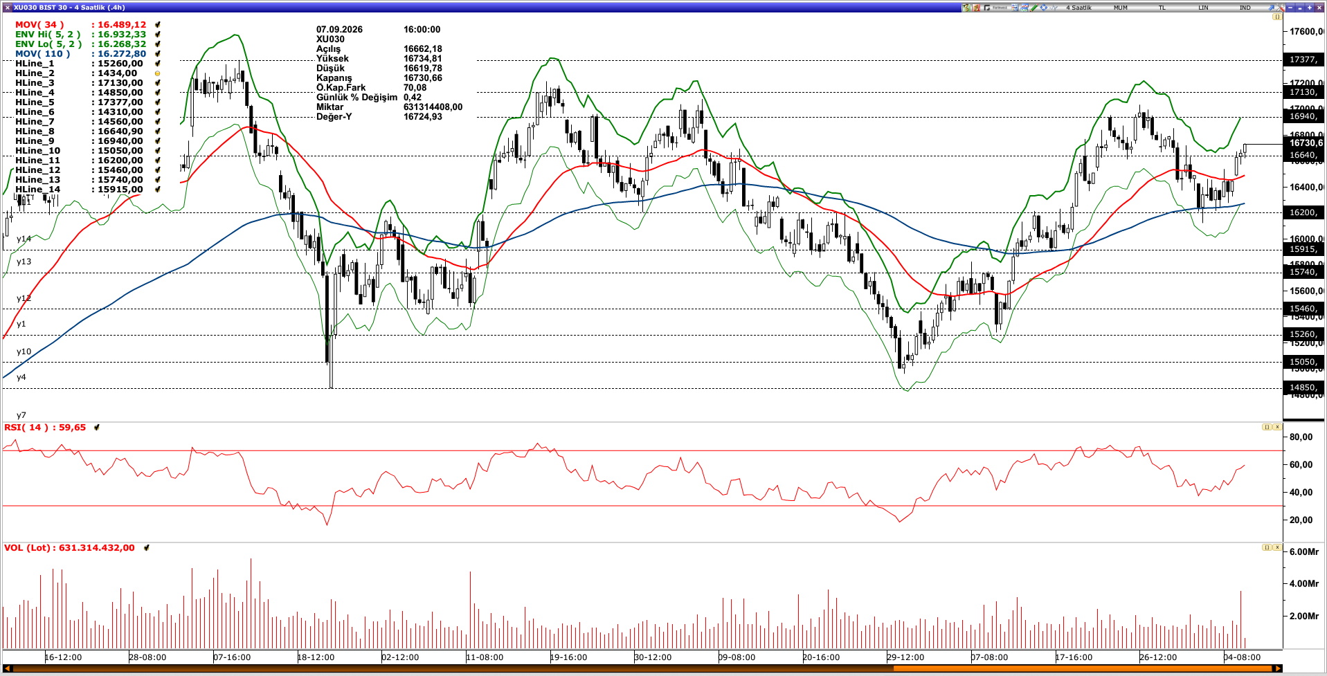 BİST30