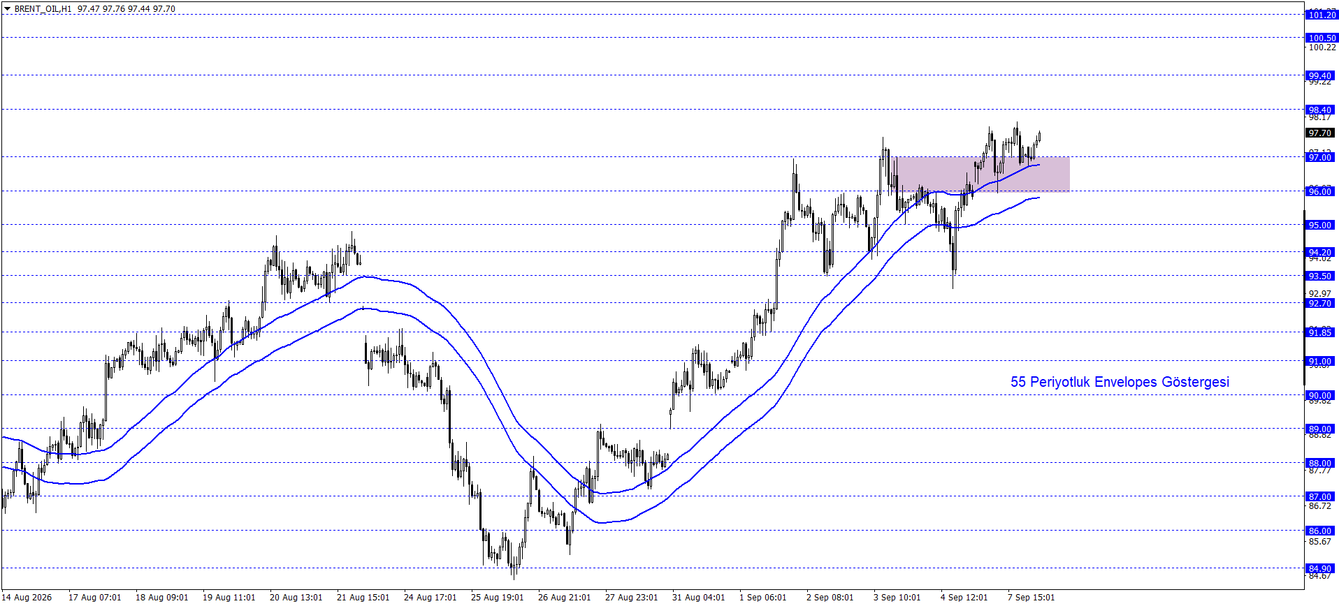 BRENT PETROL