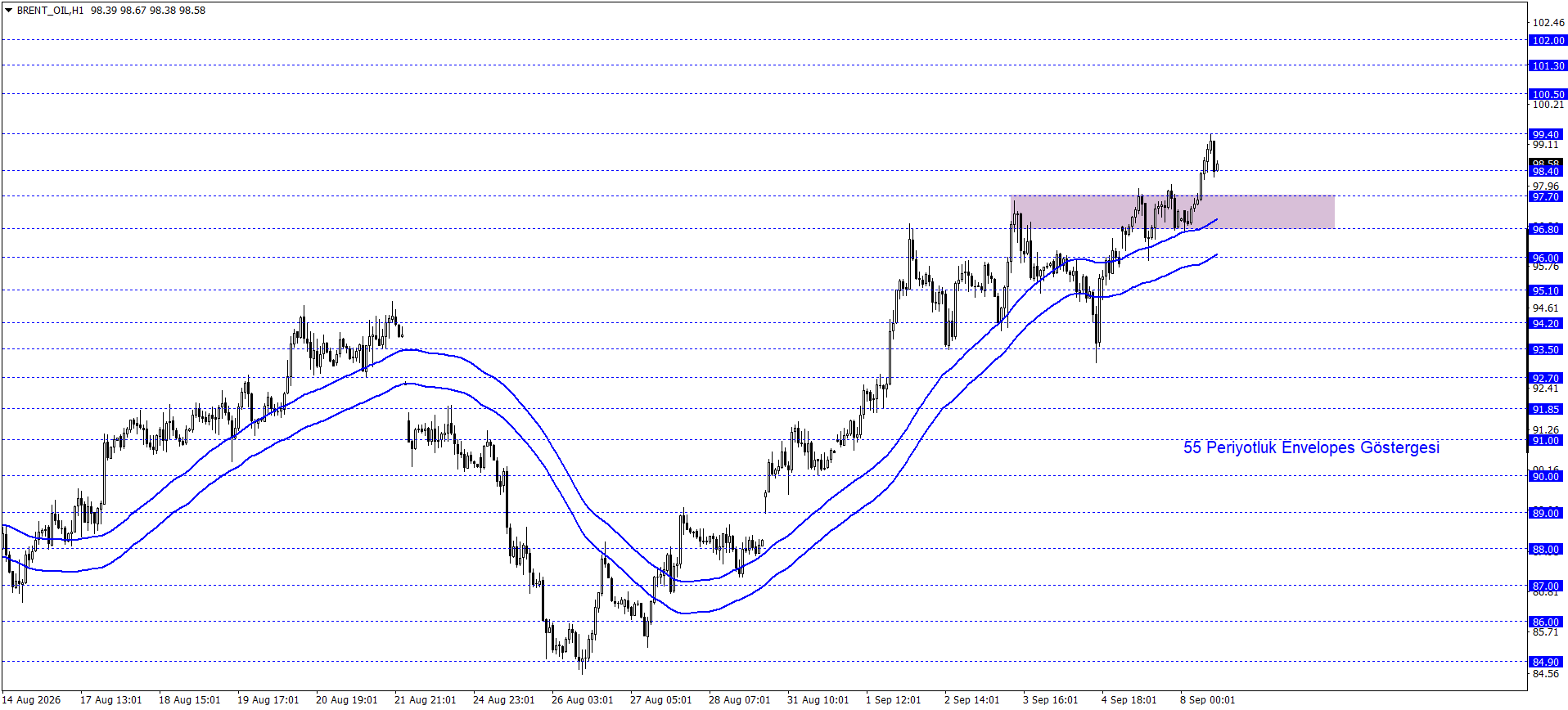 BRENT PETROL