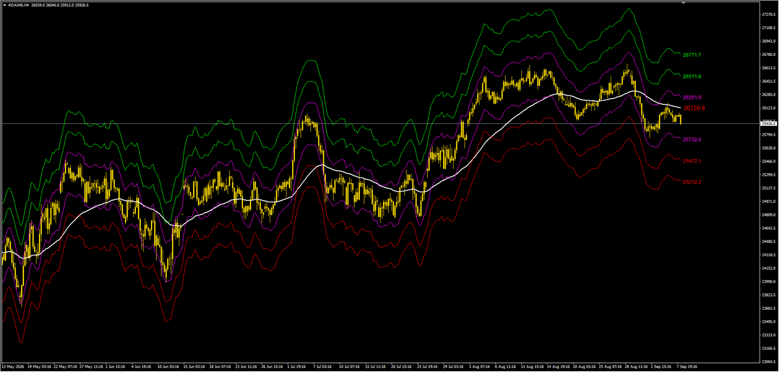DAX40