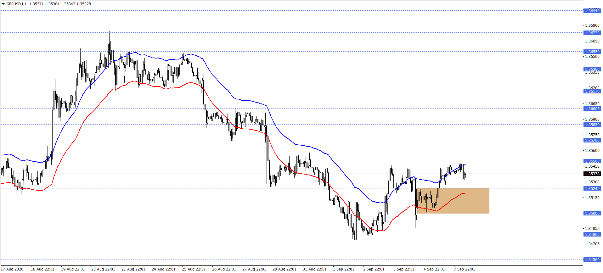 GBPUSD