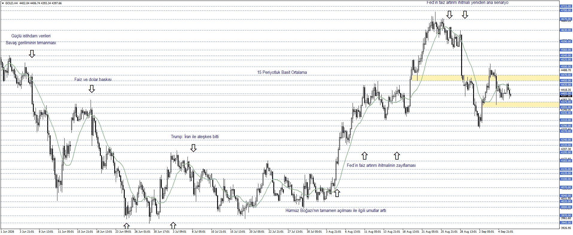 ONS ALTIN