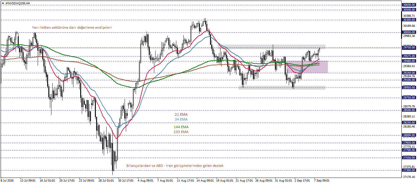 NASDAQ100