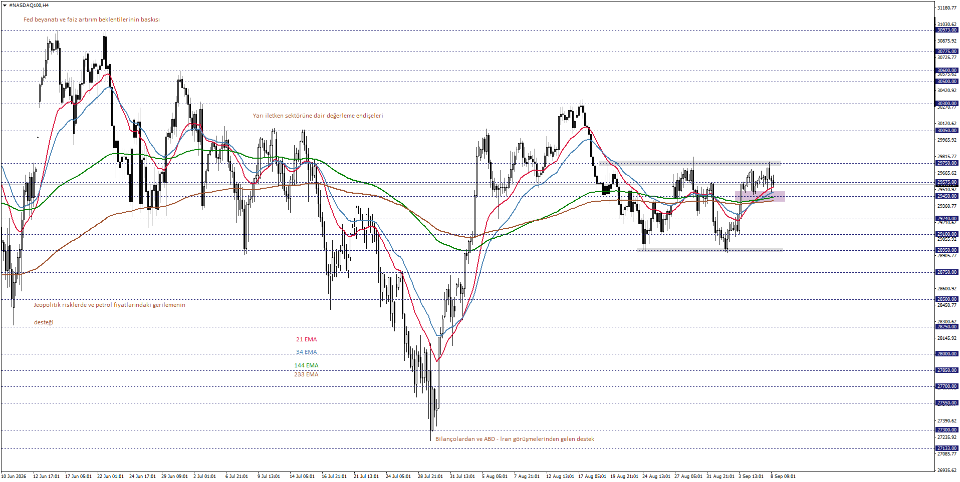 NASDAQ100
