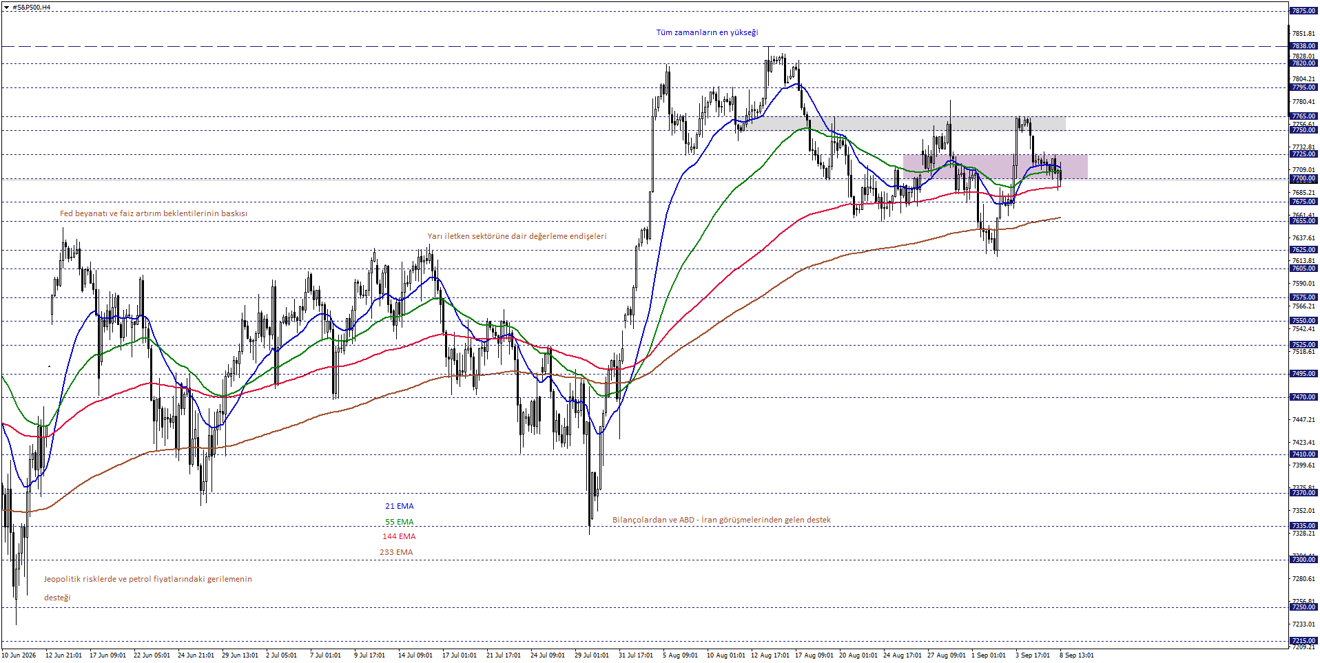 S&P500
