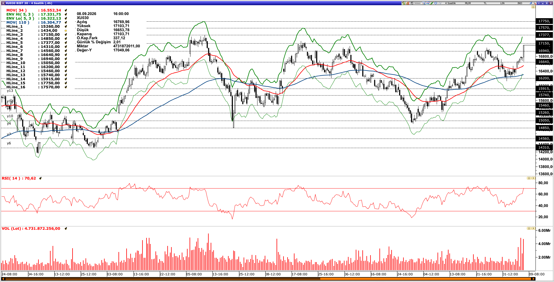 BİST30