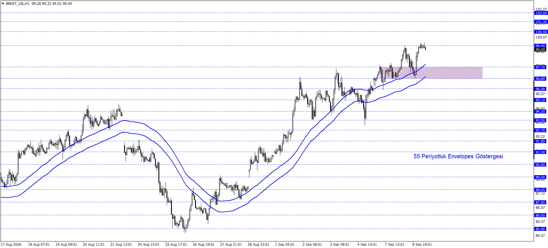 BRENT PETROL