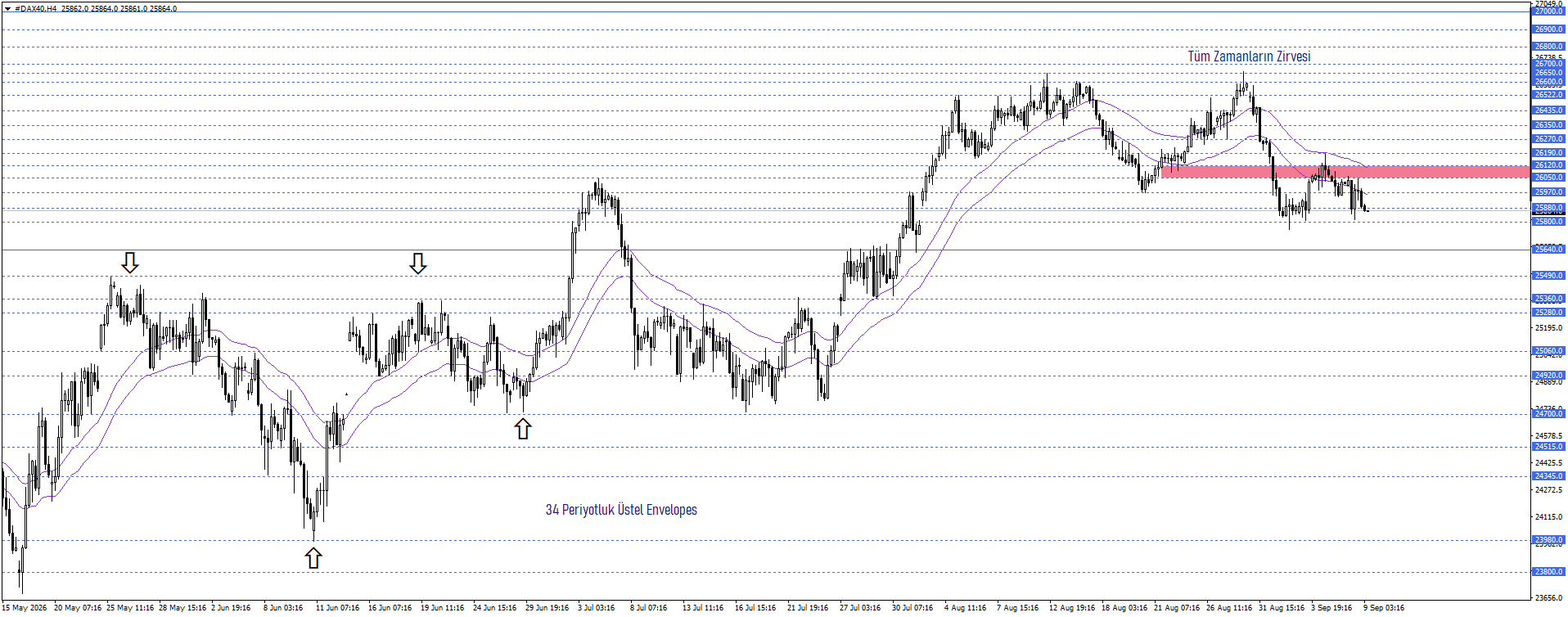 DAX40