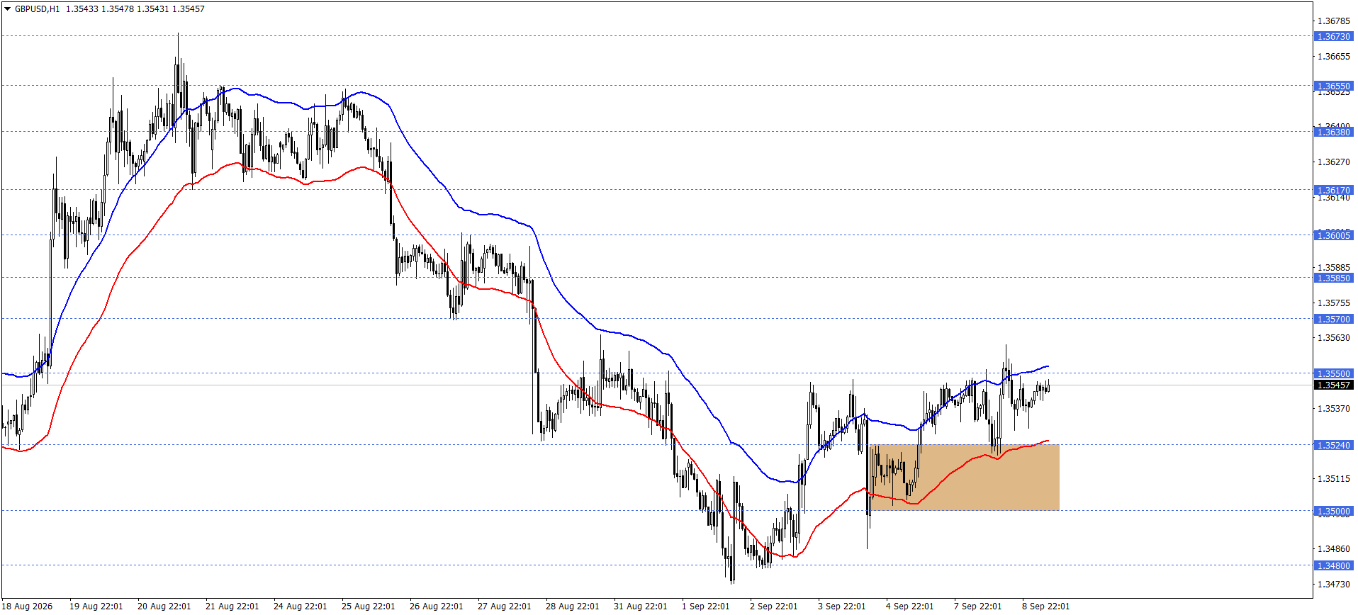GBPUSD