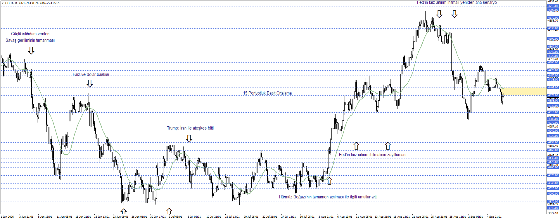 ONS ALTIN