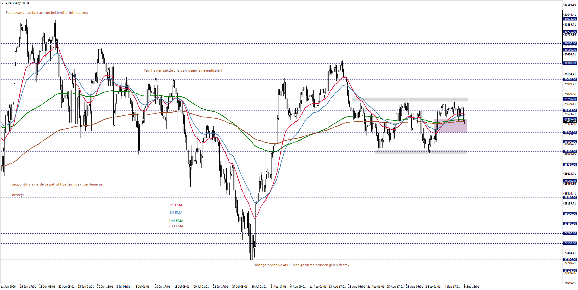 NASDAQ100