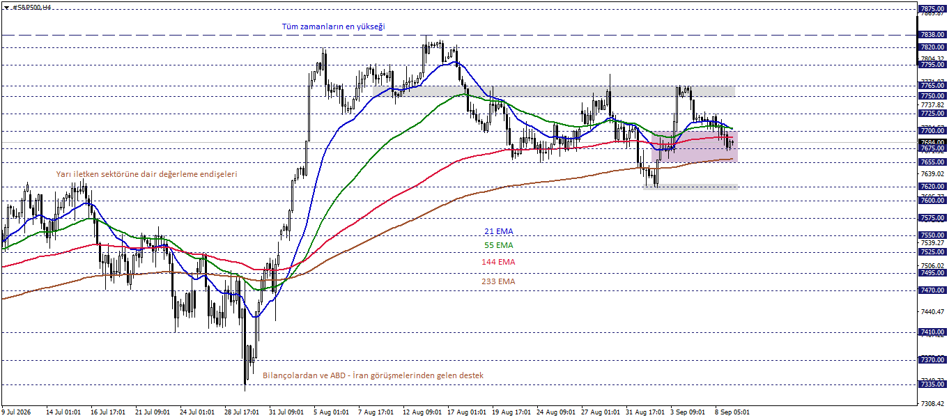 S&P500