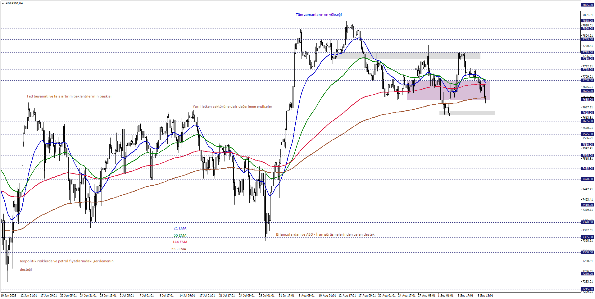 S&P500