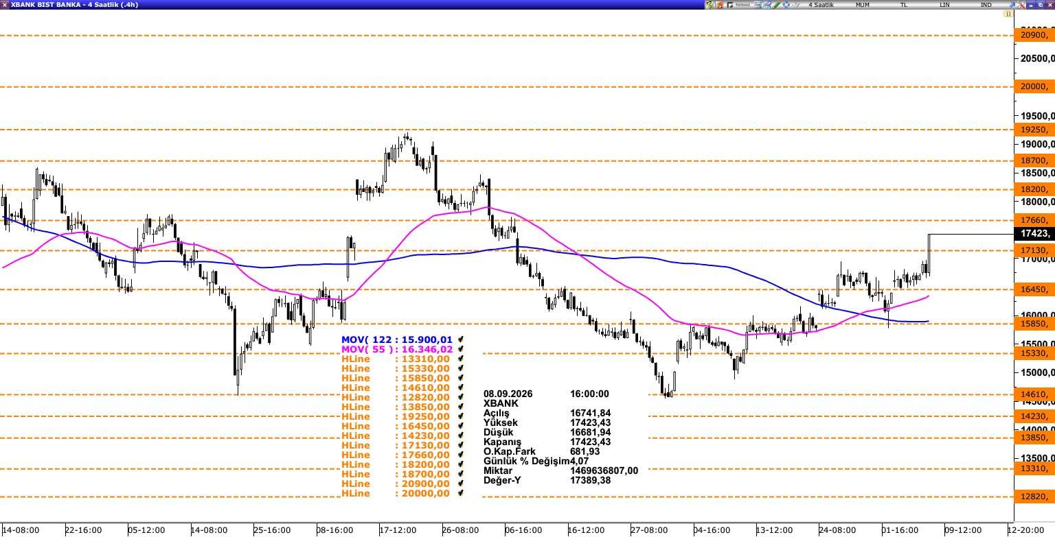 XBANK