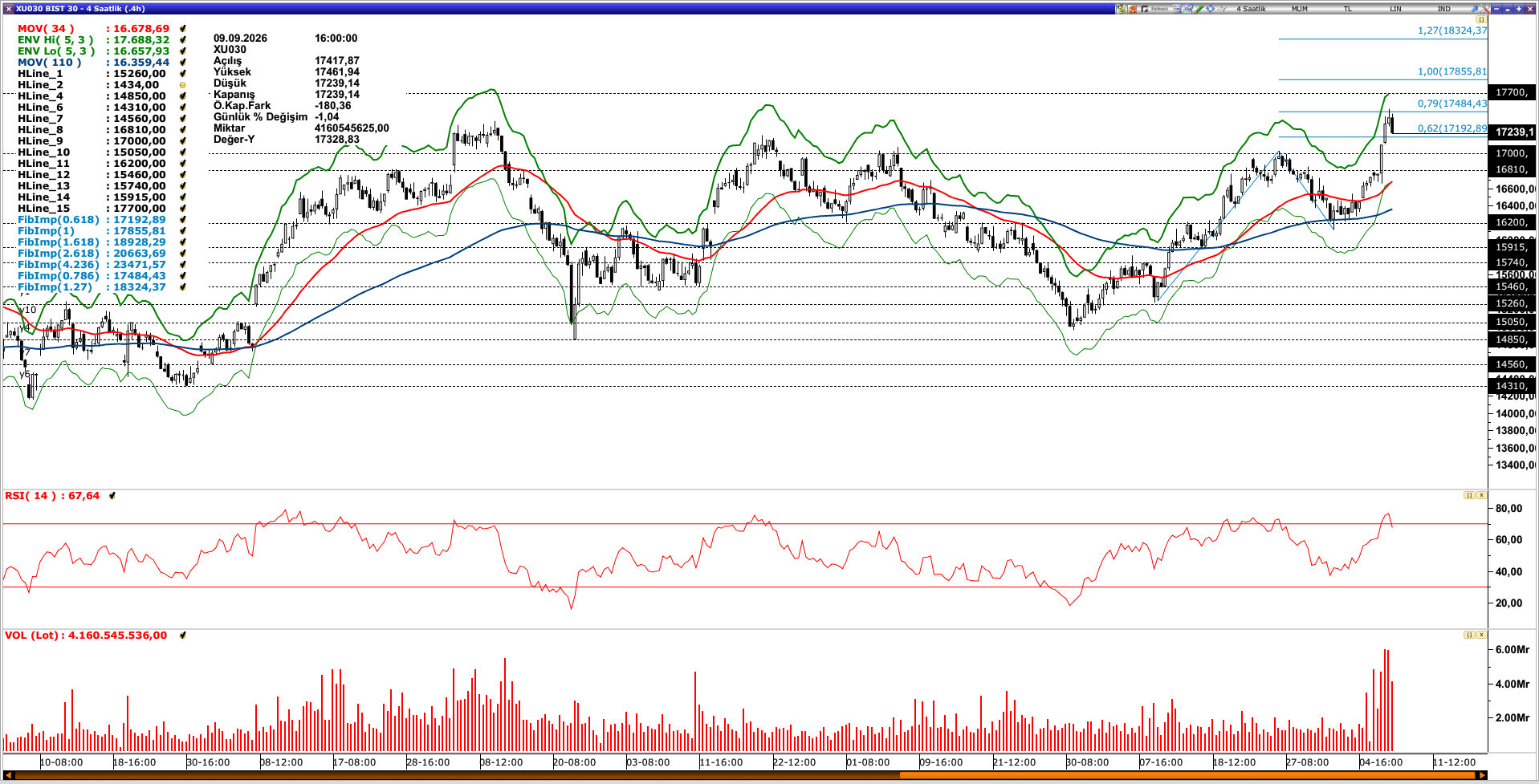 BİST30