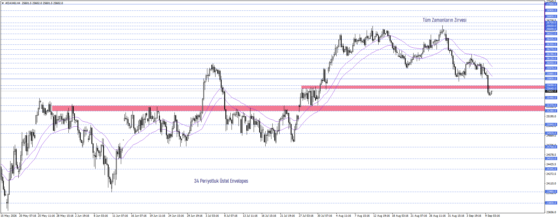 DAX40