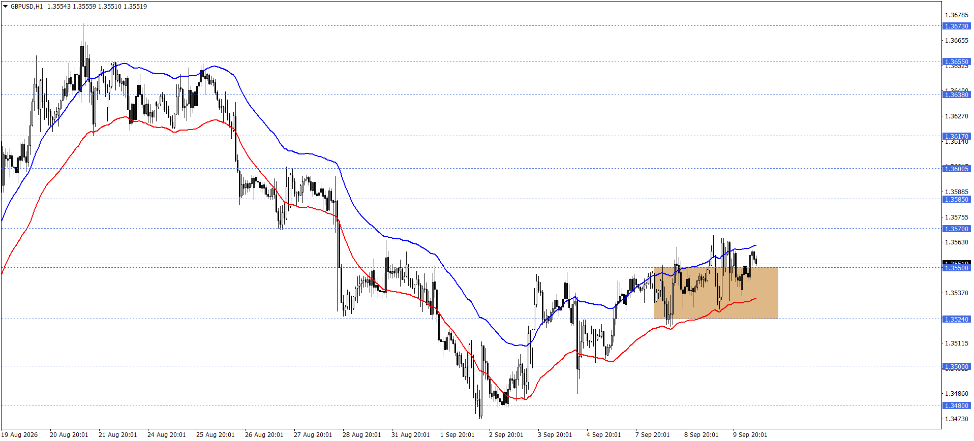 GBPUSD