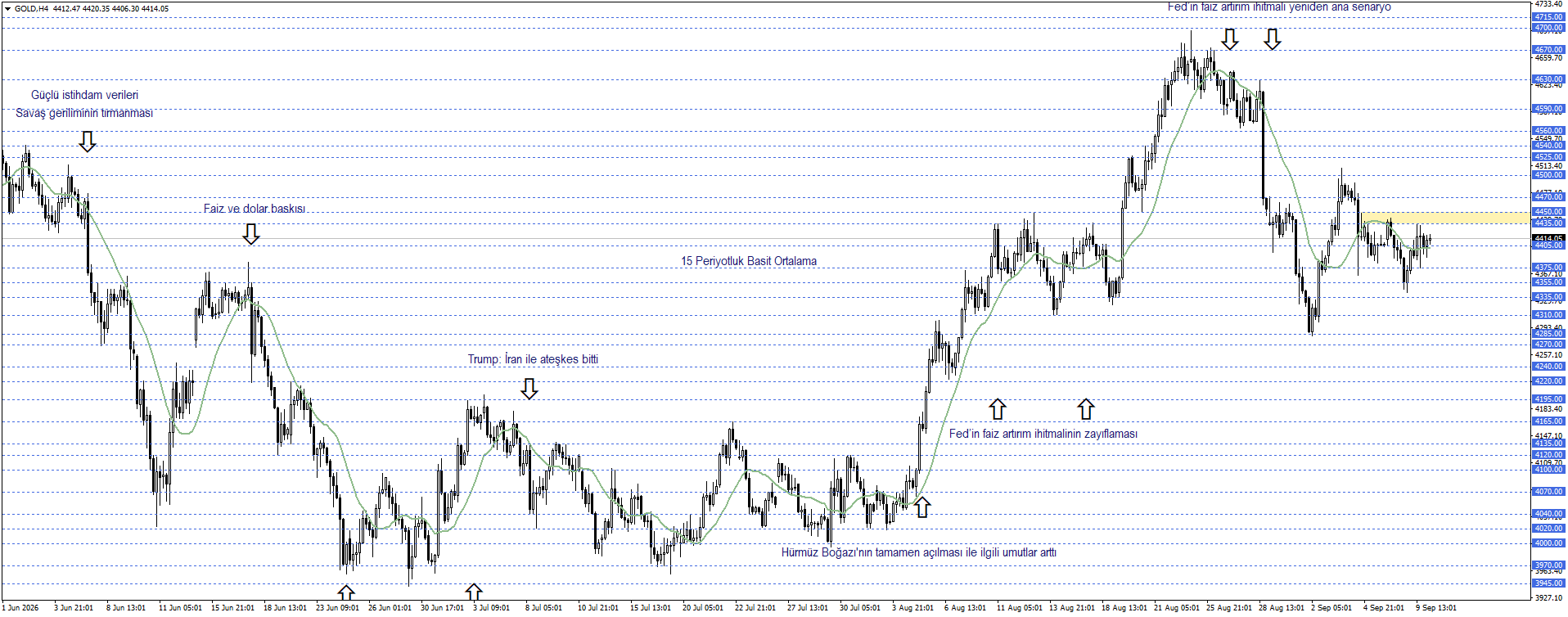 ONS ALTIN