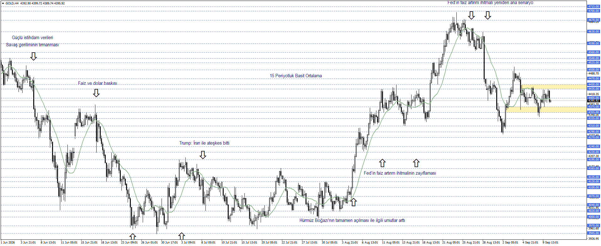ONS ALTIN
