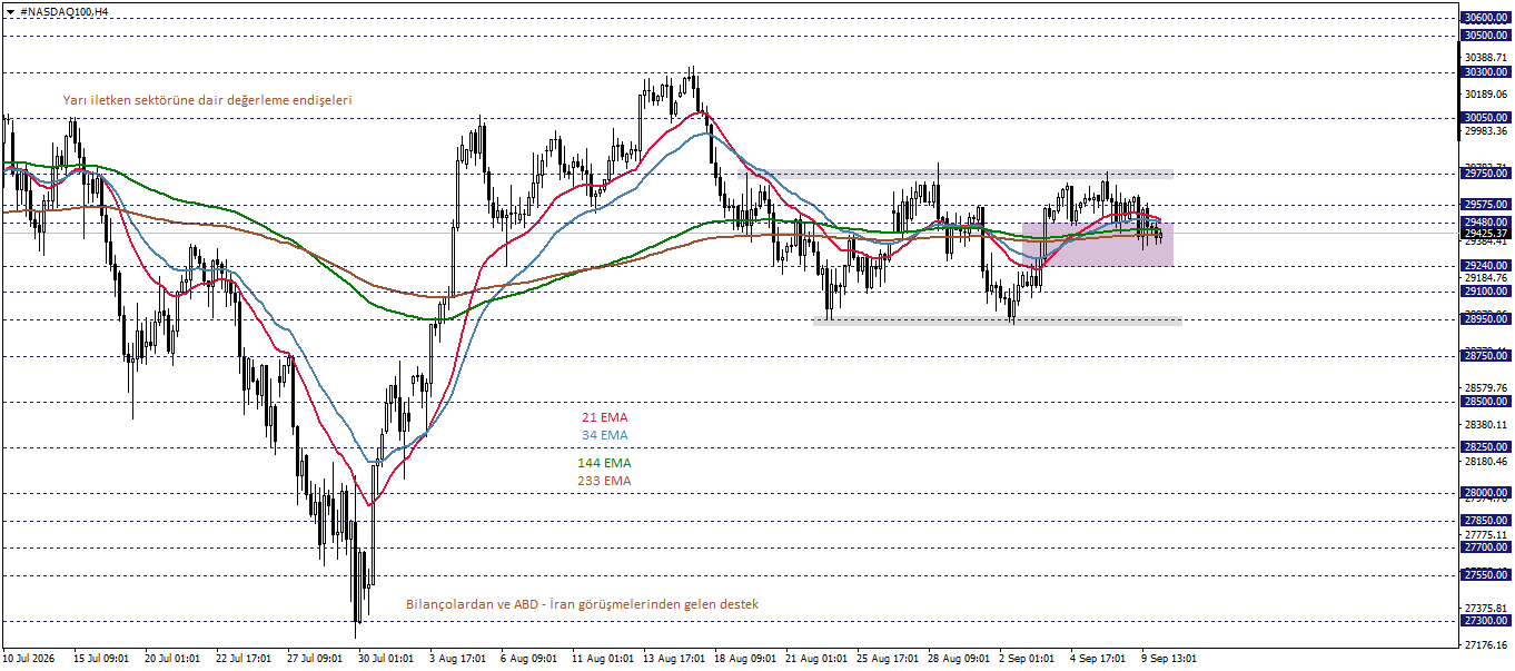 NASDAQ100