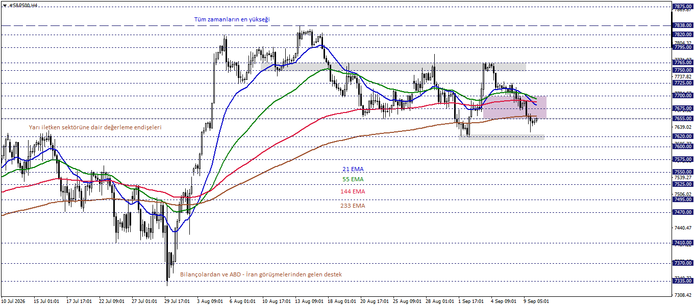 S&P500