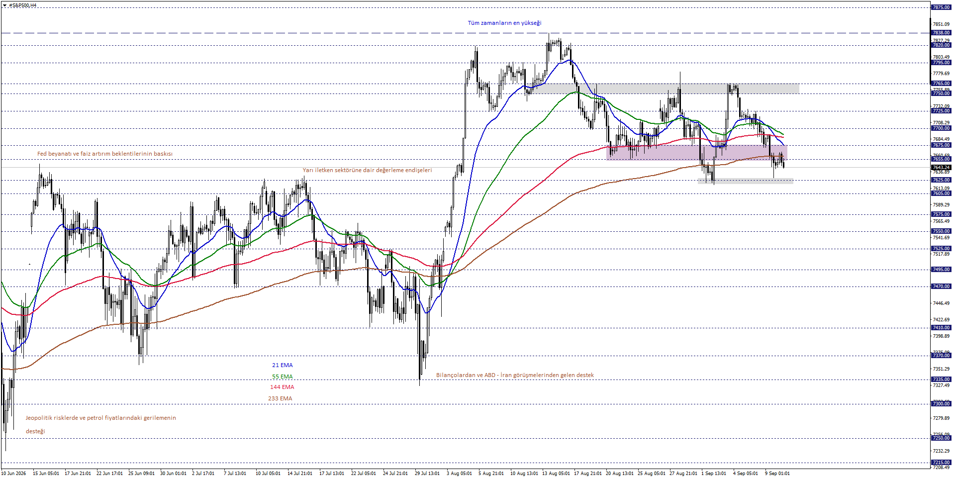 S&P500