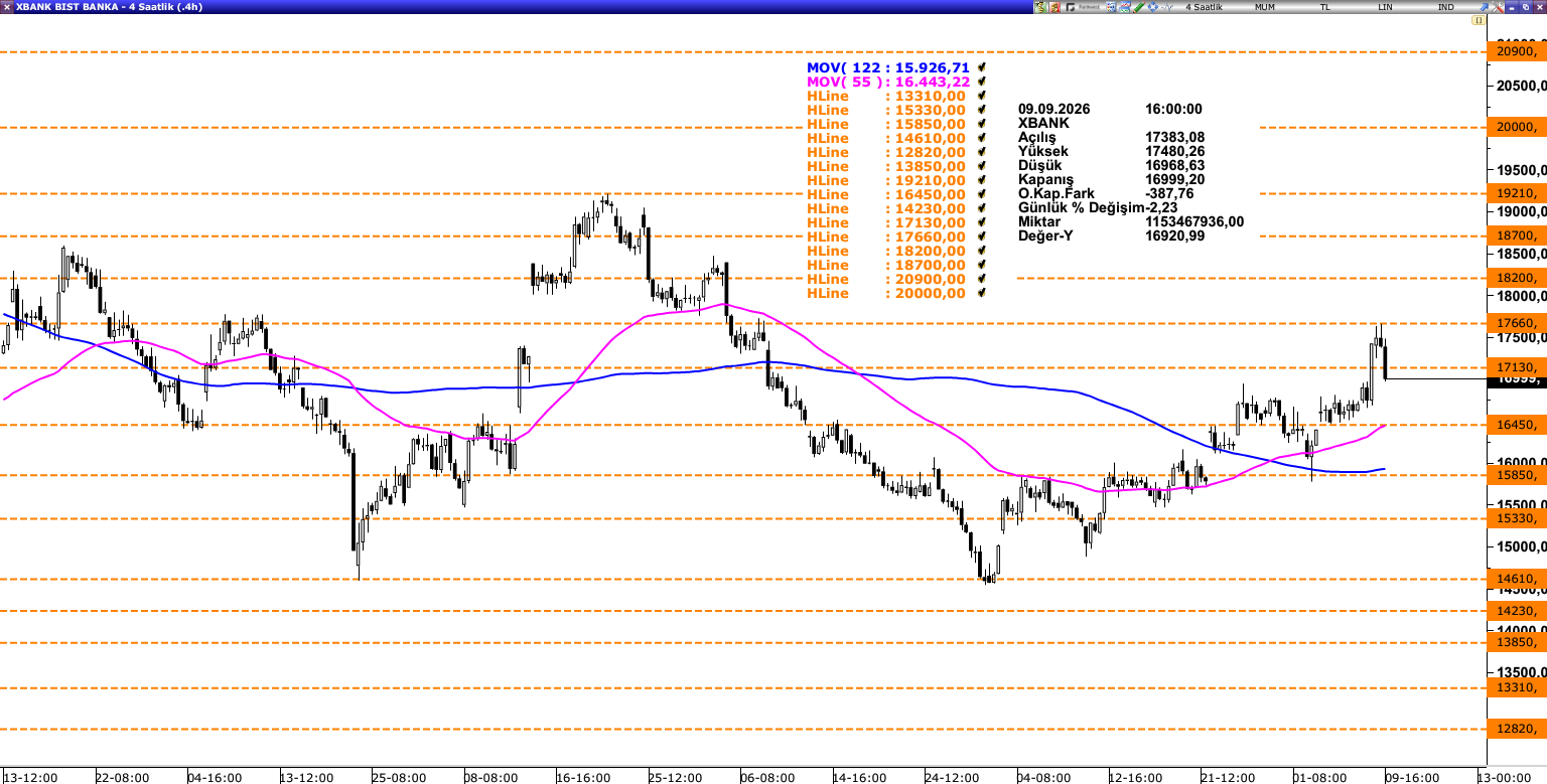 XBANK