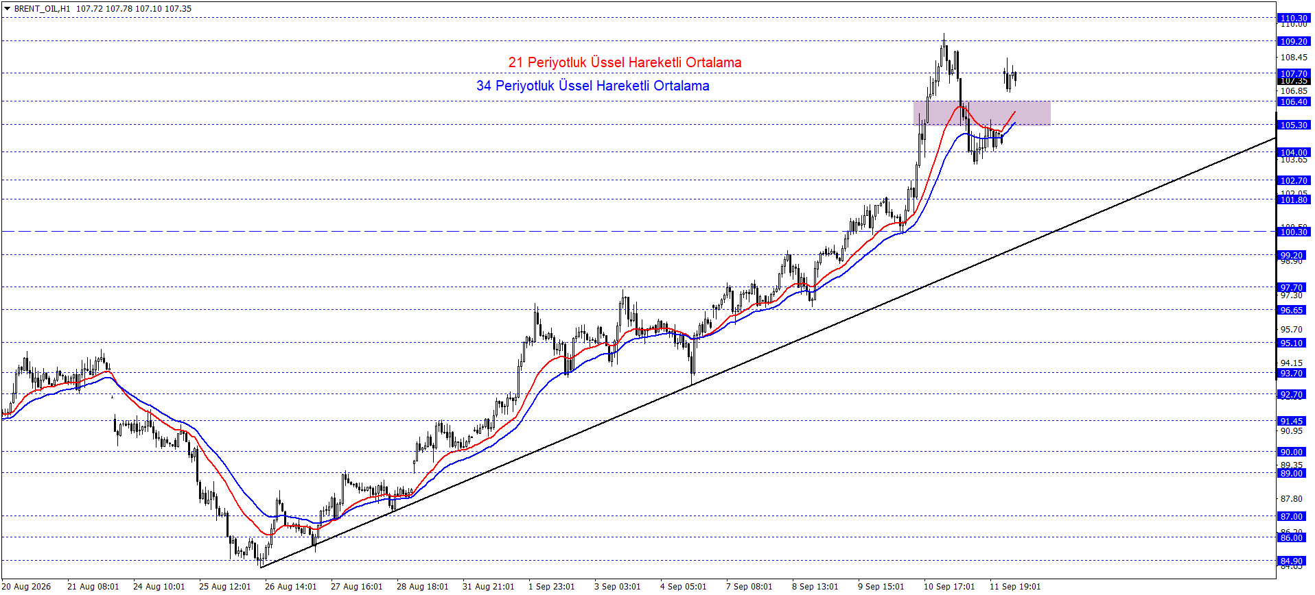 BRENT PETROL