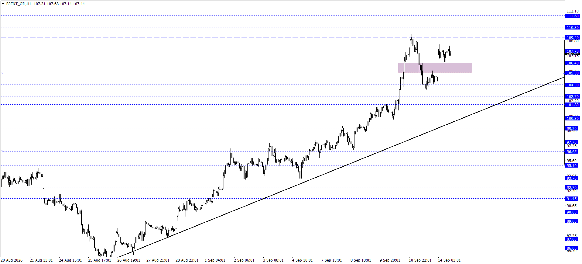 BRENT PETROL