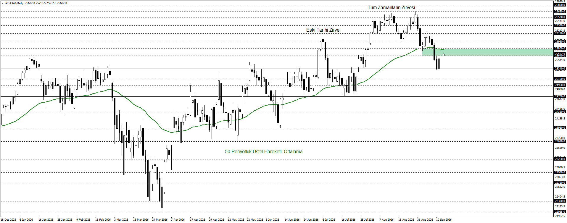 DAX40