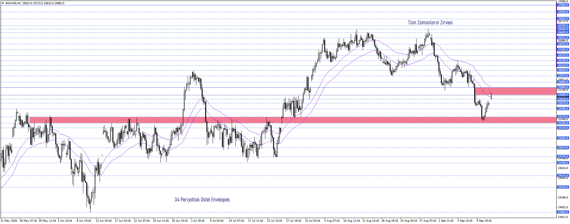 DAX40