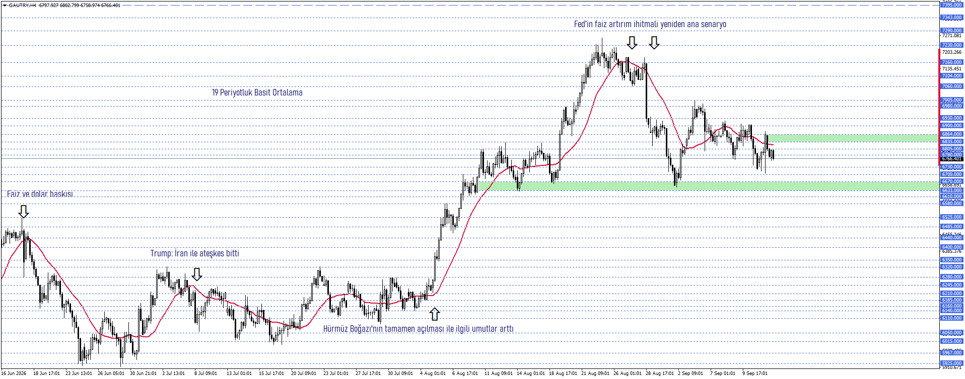GRAM ALTIN