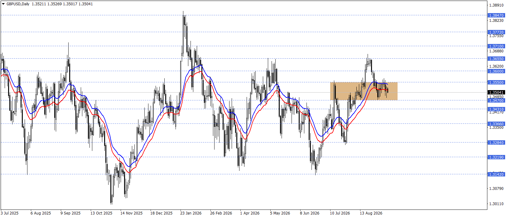 GBPUSD