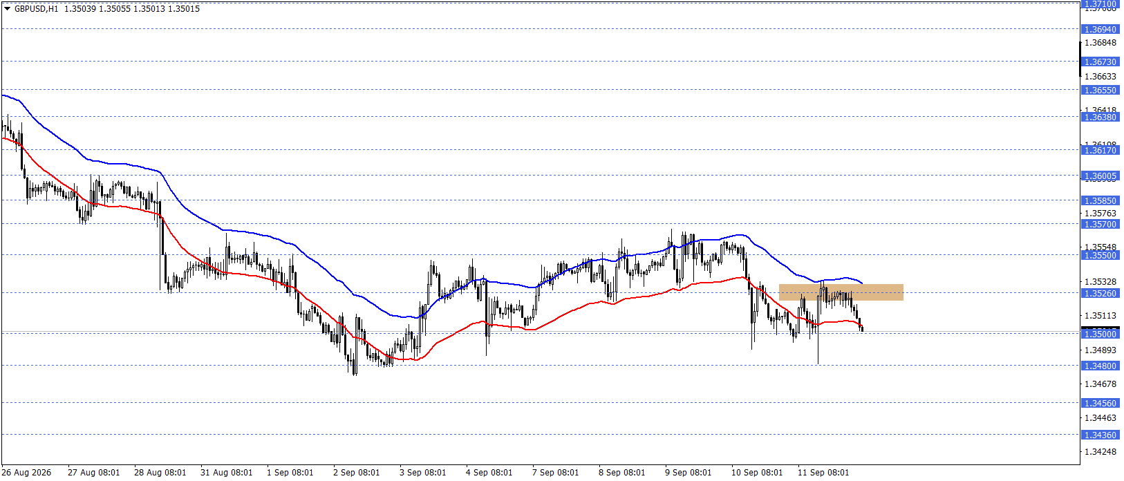 GBPUSD