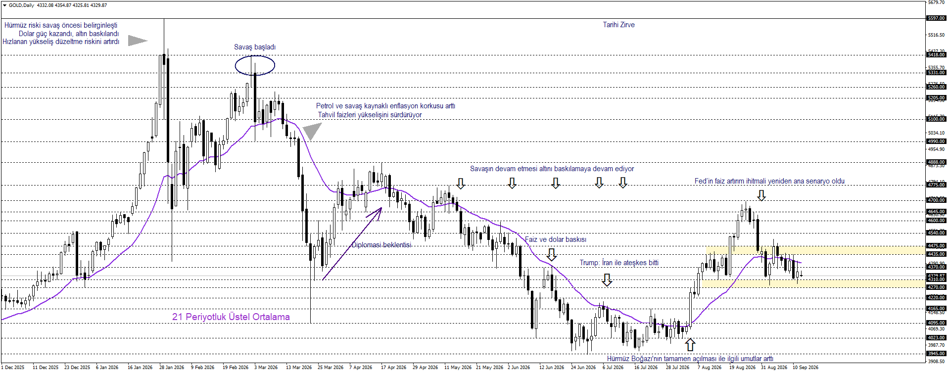 ONS ALTIN
