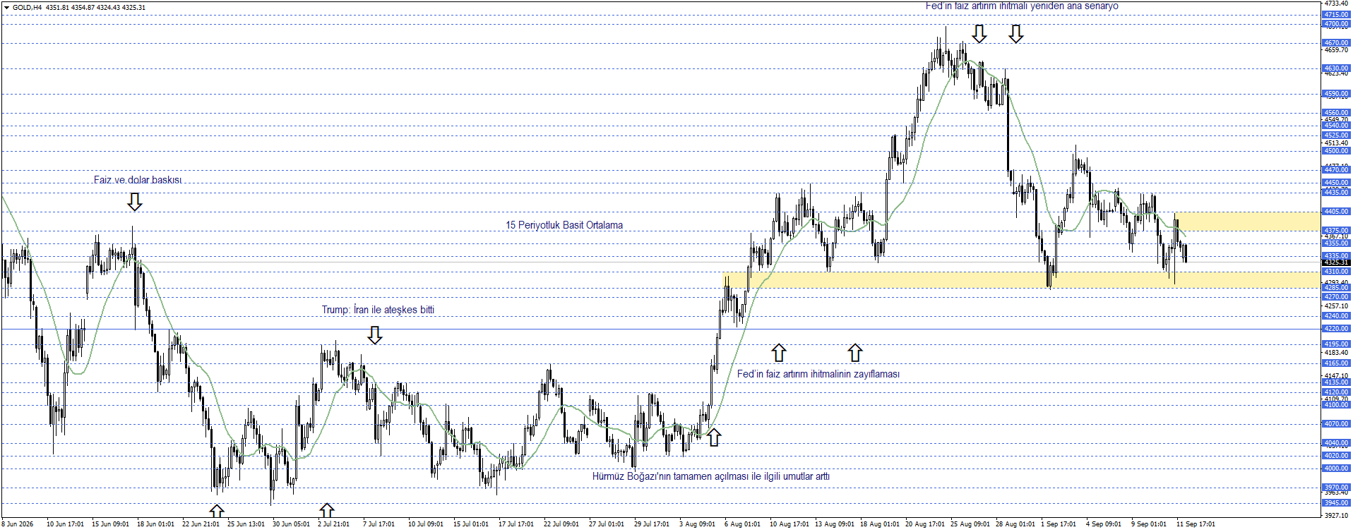 ONS ALTIN