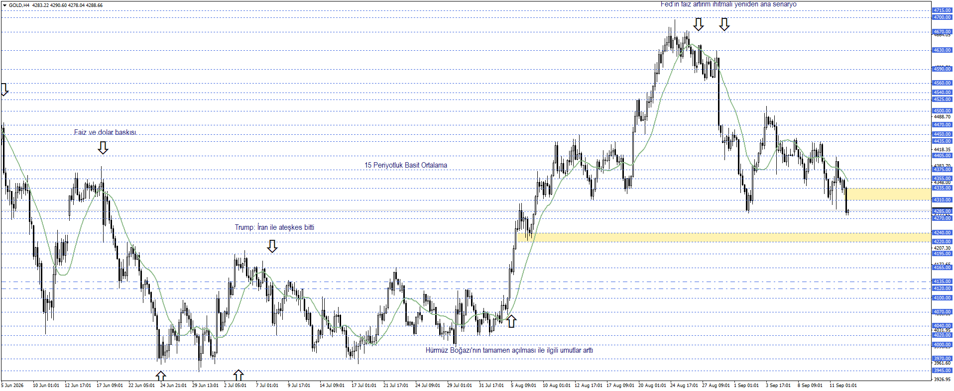 ONS ALTIN