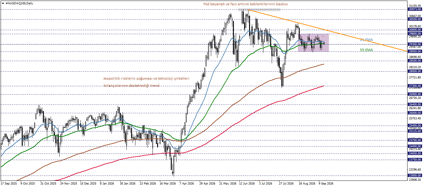 NASDAQ100
