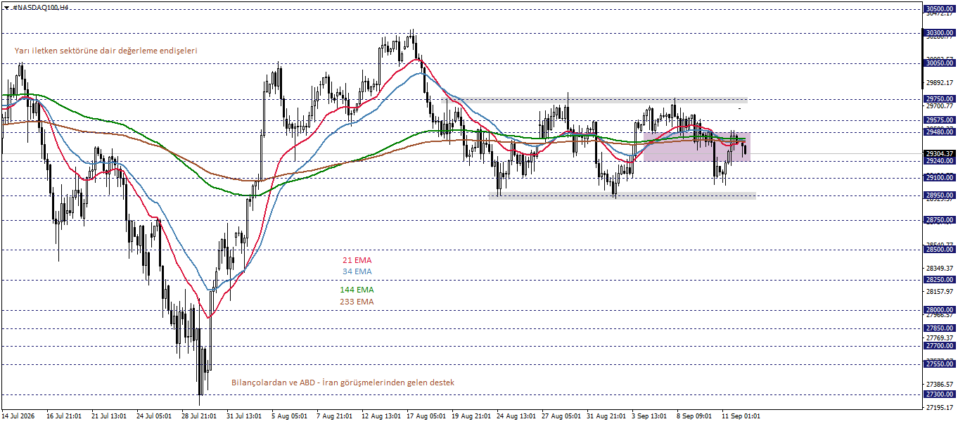 NASDAQ100